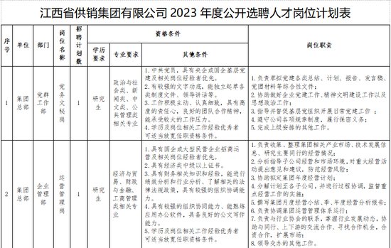 2023年江西省供销集团有限公司公开招聘公告