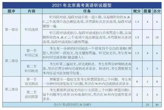 2022年北京高考<em>英语</em>首次听说机考12月举行，考生这样备考