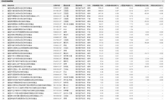 青岛啤酒跌超1.46%<em> 富国基金</em>、易方达基金旗下产品浮亏超1800万...