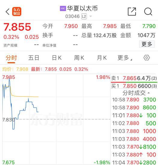 亚洲首批！港股数字货币ETF首日全<em>线</em>上涨，香港<em>交易</em>所：欢迎