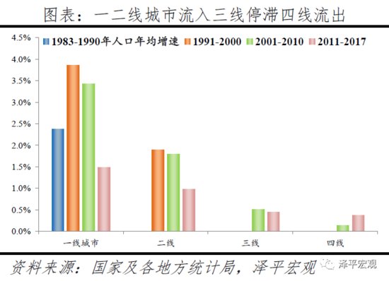 中国城市发展潜力排名，何时布局最佳？