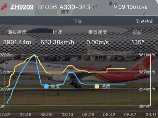突发！深圳航空一架<em>客机飞行高度</em>骤降近6000米，已安全返航