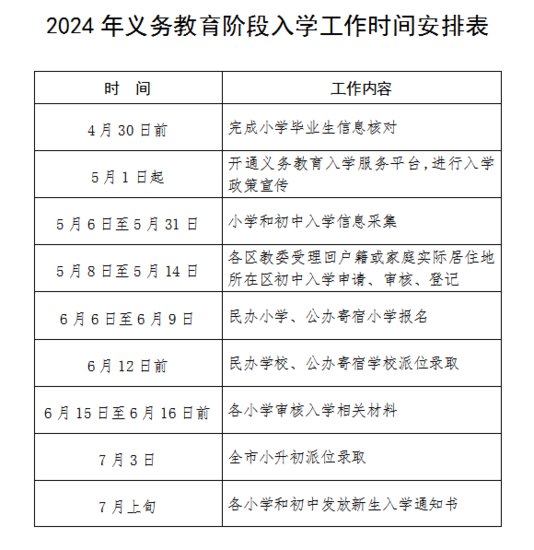 北京发布2024年<em>义务教育</em>入学政策 小学入学坚持以登记入学为主