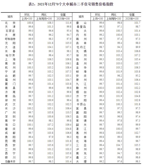 去年12月15城<em>新房价格</em>上涨，杭州环比涨0.5％领跑