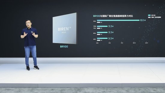 力压全球最新芯片旗舰产品 壁仞科技BR100的底气<em>来自哪里</em>？