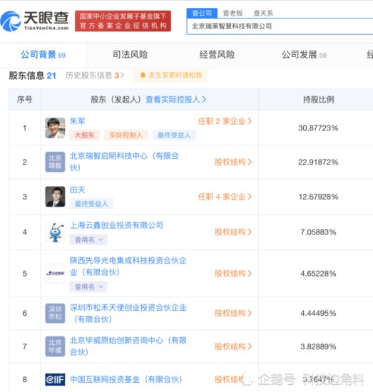 蚂蚁集团投资AI<em>供应商</em>上海瑞莱智慧，持股7.05883%