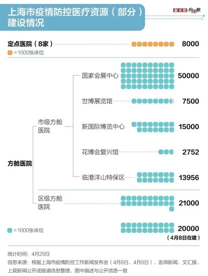 上海防疫六十余天：一座超大城市是如何对抗奥密克戎的？|<em> 有理数</em>