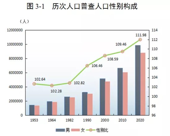 <em>广州</em>常住<em>人口</em>突破1800万！仍处于人口红利黄金期，这个区最多
