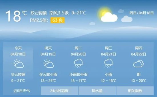 雨雨雨……<em>睢县</em>下周的<em>天气</em>太刺激！