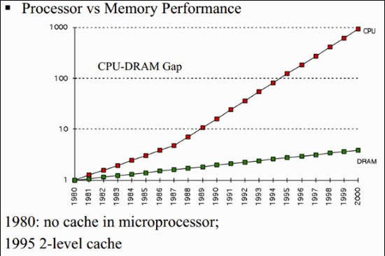 CPU中的L1，L2和L3<em>缓存</em>之间的<em>区别</em>：<em>缓存</em>是如何工作的？