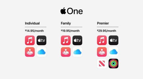 Apple One 订阅计划或将支持订阅者同时使用多个<em>苹果账号</em>