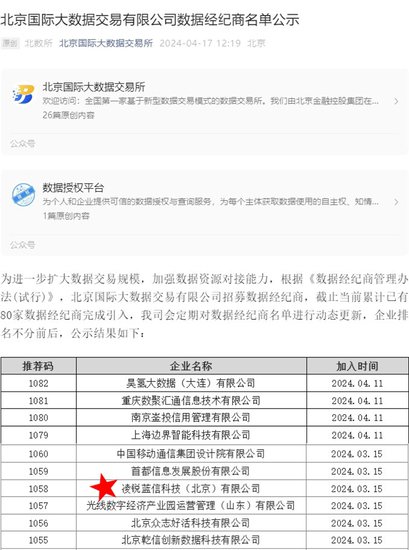 凌锐<em>蓝</em>信成功完成北京国际大数据交易所资产登记，实现四大交易...
