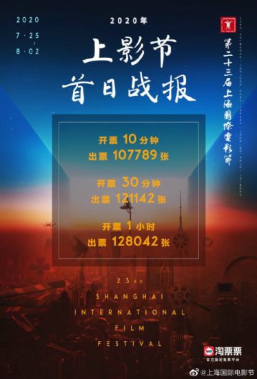 10分钟出票10万张！这届上海国际<em>电影</em>节为啥这么火？