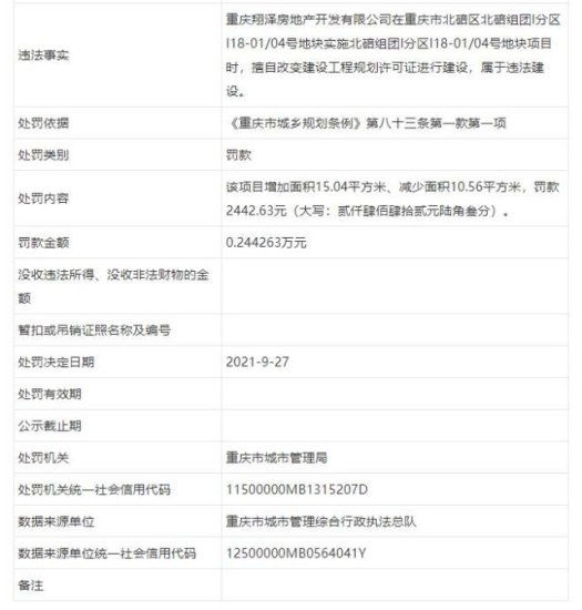 重庆翔泽房地产公司违法<em>建设</em>被罚 为禹洲集团子公司