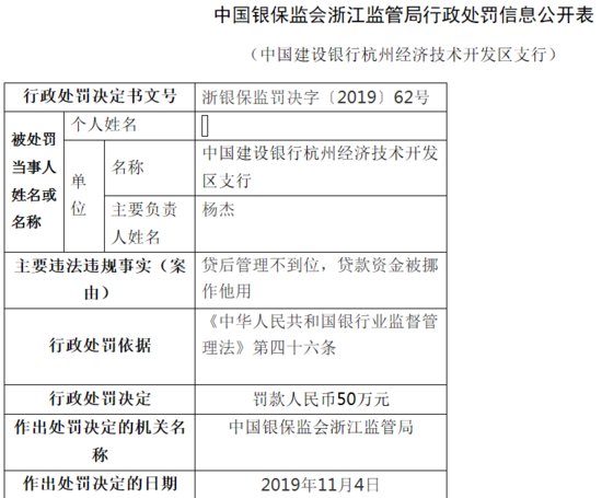 建设银行杭州开发区支行违法遭罚 贷款资金遭挪用