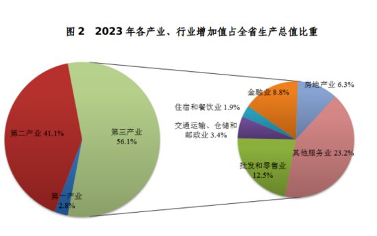 2023年浙江省国民经济和社会发展统计公报公布
