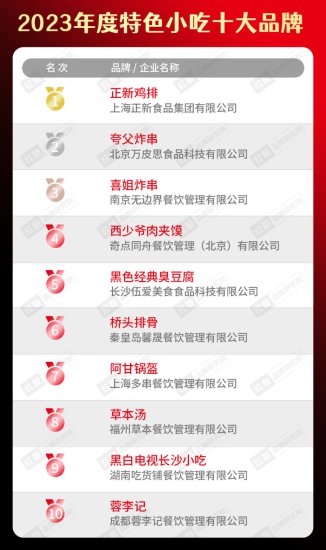 2023年度<em>中国餐饮</em>品类<em>十大</em>品牌榜单揭晓（附完整榜单）