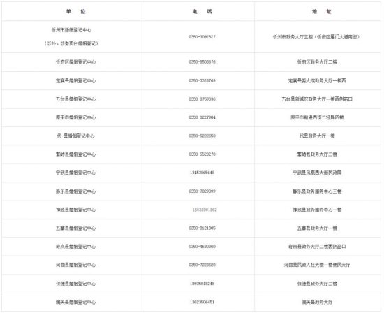 忻州市520婚检登记预约办理方式+材料+电话