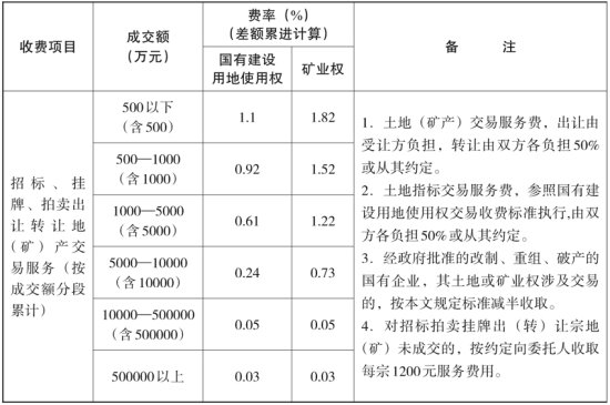 湖南省发展和改革委员会关于我省公共资源交易服务收费的通知