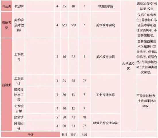 校考 | 广州美术学院2022年普通本科专业校考信息（2月下旬报名...