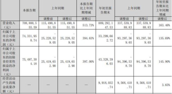 三湘印象拟定增募不超10.2亿湖北国资入主 复牌涨停