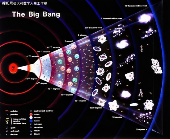 <em>关于宇宙</em>的起源，不仅仅有大爆炸理论，你最认同哪种理论？