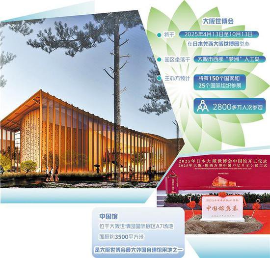 共同建设清洁美丽家园——写在大阪世博会中国馆正式动工兴建...