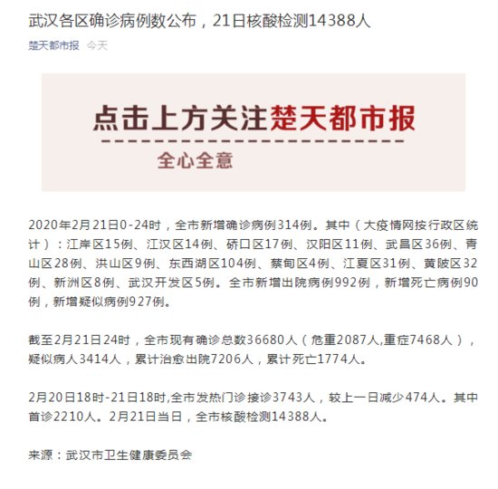 <em>武汉各区</em>确诊病例数公布，21日核酸检测14388人