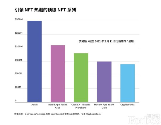 Azuki如何突然成为世界上最畅销的NFT系列