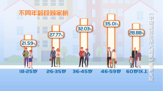 最新数据！中国人工作日平均休闲时间公布！哪些人幸福感最高？...