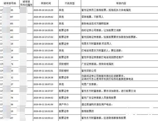 “武汉卡王”落网 5个月贩卖<em>电话</em>卡4.58万张 警方已抓获4名犯罪...