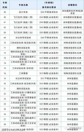 北京重点高校在京招生专业选考<em>要求大全</em>，你能报哪些专业？