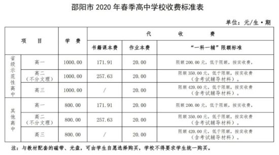 邵阳市2021年中小学春季学期收费标准公布