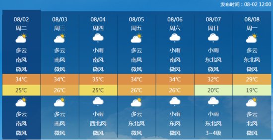 <em>北京</em>发布高温黄色预警！闷热，预计持续到周末
