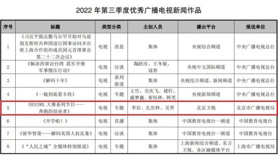 <em>北京卫视</em>《为你喝彩》入选《2022年第三季度优秀广播电视新闻...