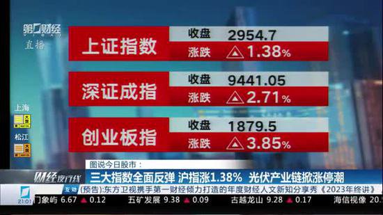 图说今日股市：三大指数全面反弹 沪指涨1.38%<em> 光伏产业链</em>掀涨...