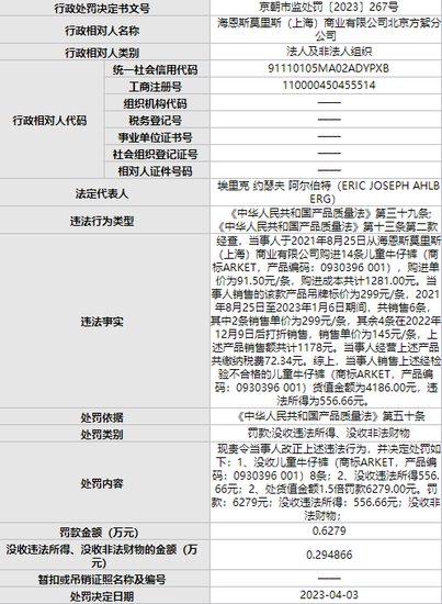 H&M<em>北京</em>一分公司销售不合格儿童牛仔裤被罚6279元