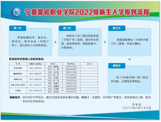 宁夏警官职业学院2022级新生入校攻略