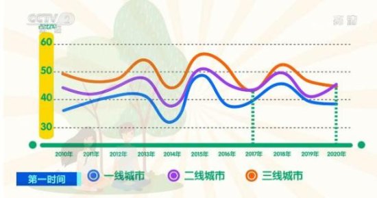 调查：中国人一年赚<em>多少钱</em>才会感到幸福?