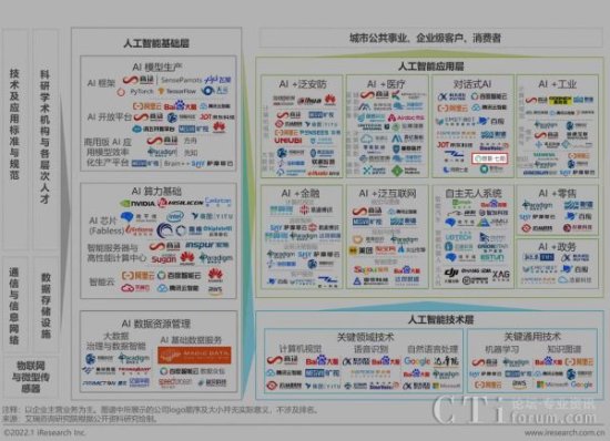 深化AI赋能，容联七<em>陌</em>入选《2022年中国对话式AI行业发展白皮书...