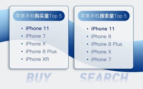 转转集团二手iPhone交易报告：iPhone12推迟发布，<em>二手</em>市场...