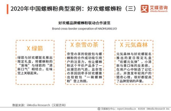 2020年中国<em>螺蛳粉</em>行业发展现状及消费者分析报告