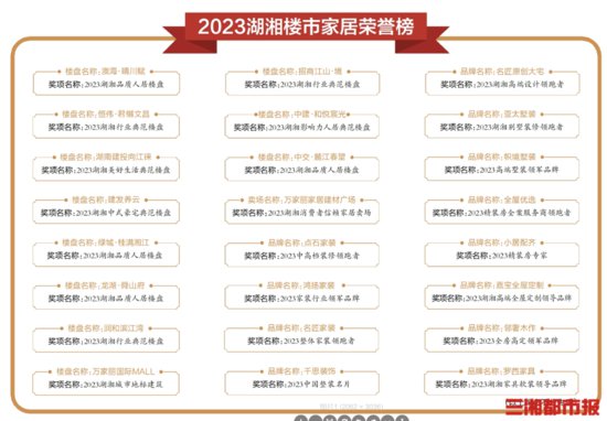 2023湖湘楼市<em>家居</em>荣誉榜