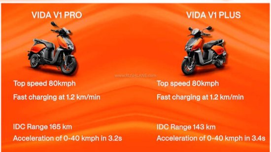 印度 Hero MotoCorp 推出首款电动摩托车，号称<em>带轮子的</em>智能手机