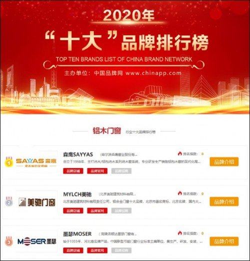 2020<em>十大门窗</em>品牌排行榜揭晓 森鹰品牌问鼎行业第一