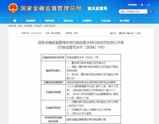 重庆银行万盛支行违规变相超权限发放贷款 被罚款50万