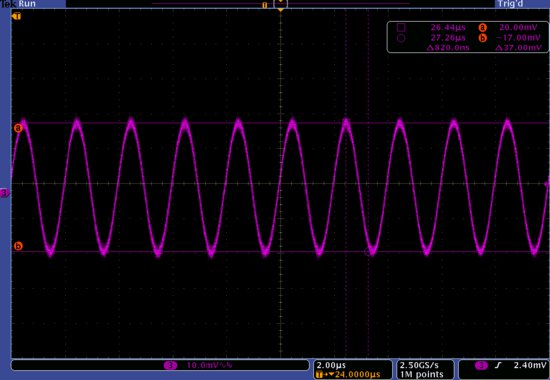 电源噪声和时钟抖动对高速DAC相位噪声的影响