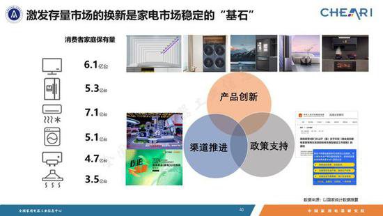 《2023年中国<em>家电行业</em>全年度报告》发布！