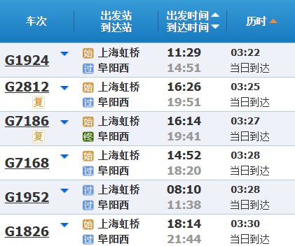 高铁调图后，上海到苏浙皖主要城市最短时间<em>有什么</em>变化？