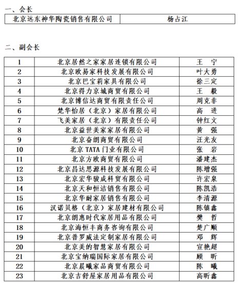 <em>北京家居</em>行业协会第三届领导成员名单正式公布 杨占江获任会长